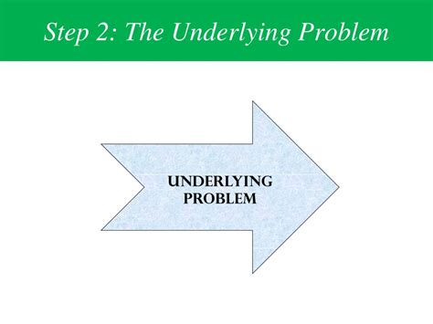 Underlying problem. Things To Know About Underlying problem. 