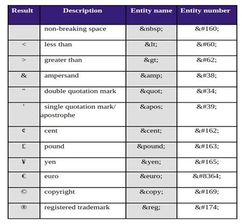 Underscore HTML Symbol, Character and Entity Codes - HTML …