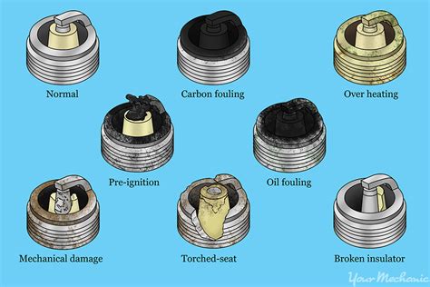 Understand How To Read The Spark Plug Color