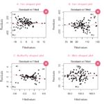 Understand Linear Regression Assumptions QUANTIFYING HEALTH
