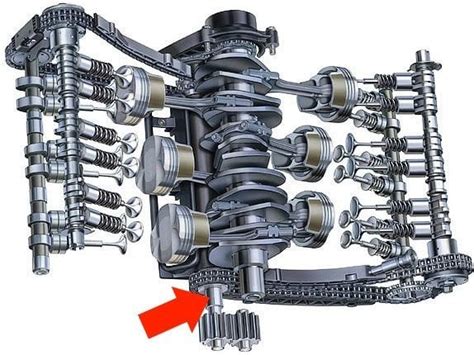 Understand Porsche IMS Bearing Years: Keep Your Dream Car Running Smoothly