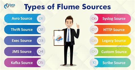 Understand different type of Flume Sources - HadoopExam