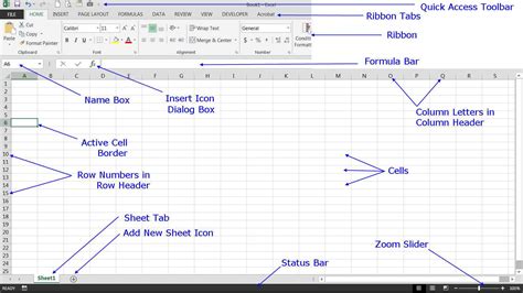 Understand the Basic Excel Screen Elements