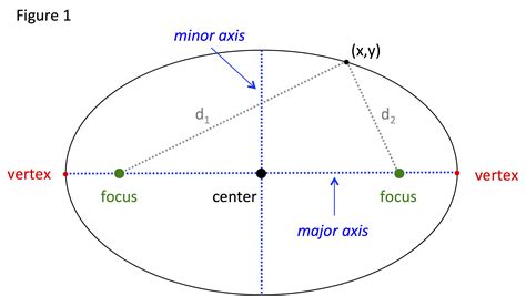 Understand the Definition of Elliptic: A Comprehensive Guide