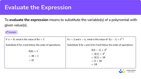 Understand the Expression As Follows: Definition and Usage