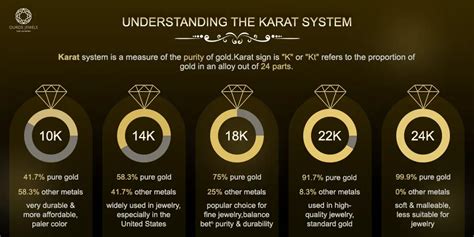 Understanding 10k Gold: Composition and Value