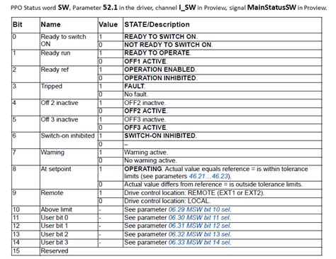 Understanding ABB Frequency Drives Fault Codes