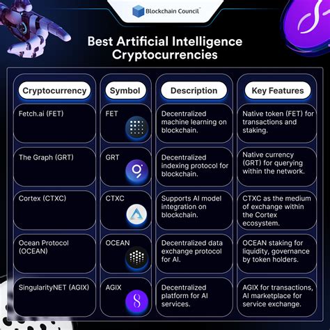 Understanding AI Agents in Crypto