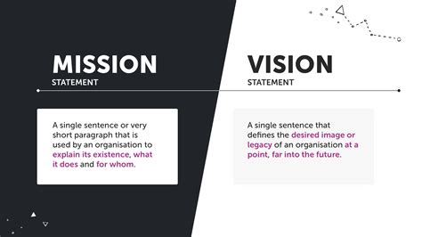 analysis for vision