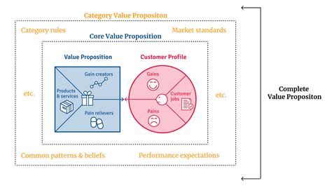 Understanding API3's Core Value Proposition
