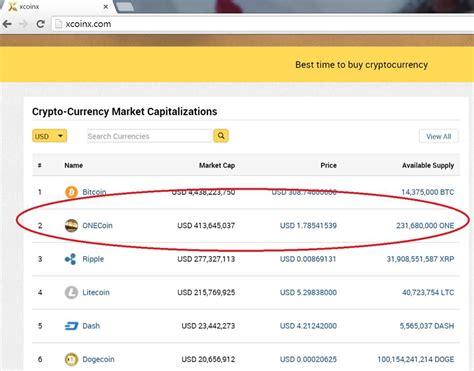 Understanding ASIC's Warning on OneCoin