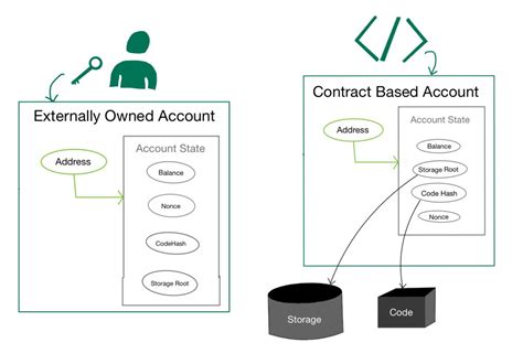 guide for accounts