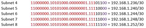 Understanding Address spaces and subnetting in IPv4 [Tutorial]