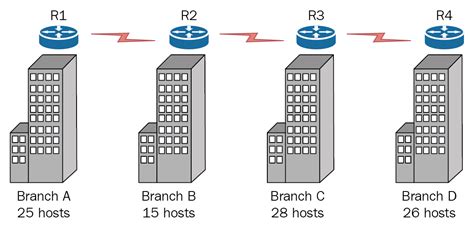 Understanding Address spaces and subnetting in IPv4 [Tutorial] - Packt …