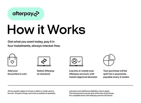 understanding afterpay's payment