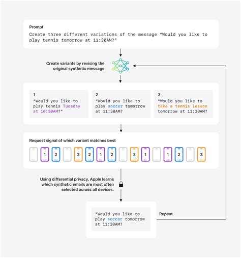 Understanding Aggregate Trends for Apple Intelligence Using Differential Privacy (2025)