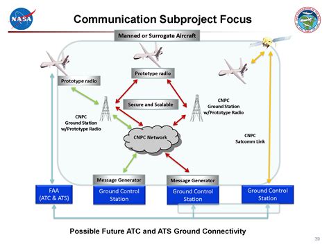 Understanding Aircraft System Integration
