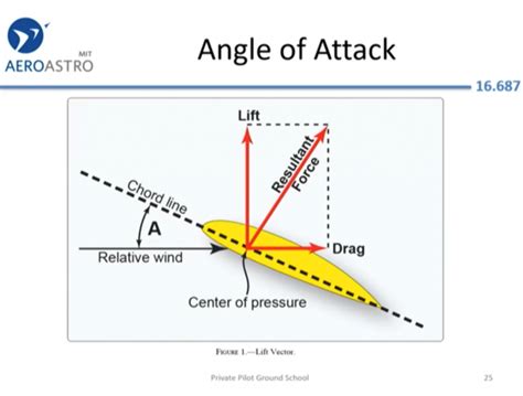 Understanding Airspace Classification Path To Warren