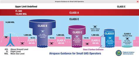 Understanding Airspace Operational Constraints