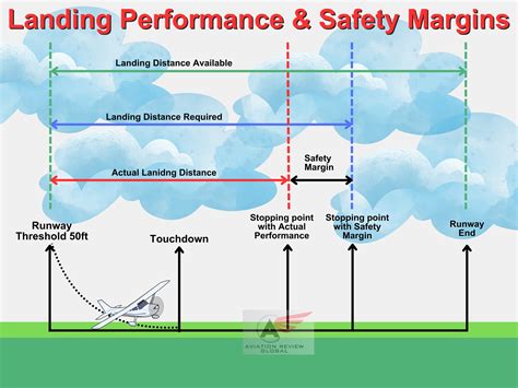 Understanding Airspace Safety Margins