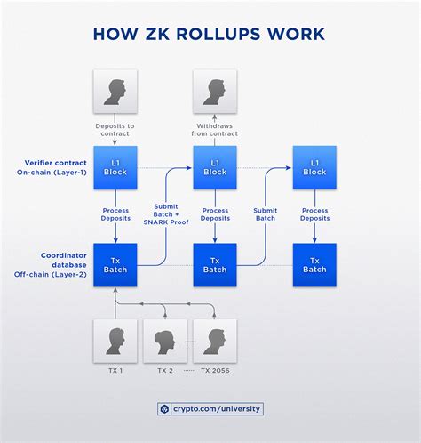 solution solution methodology