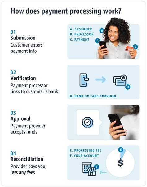 Understanding Amazon's Current Payment Options
