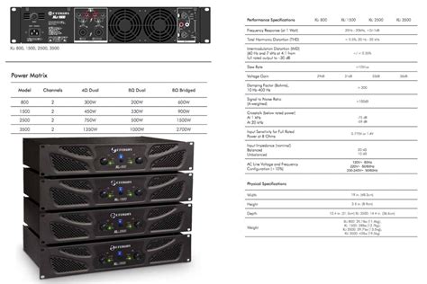 Understanding Amplifier Power Output Specifications