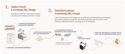 understanding anthropic's constitutional