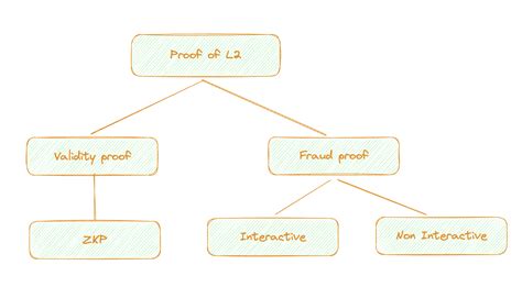 example for mechanism