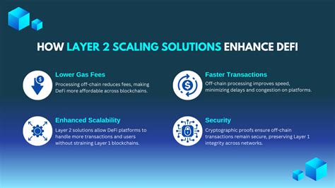 visualization for solution