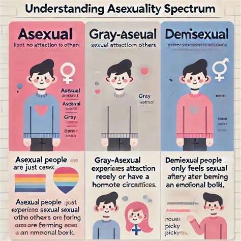 Understanding Asexuality