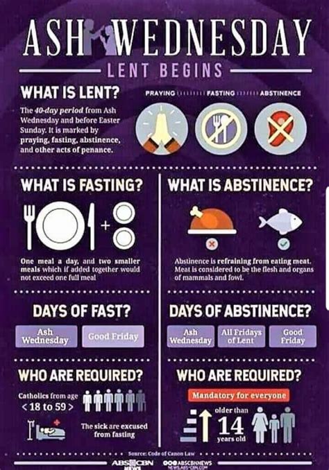 Understanding Ash Wednesday Fasting and Abstinence Rules for …