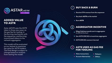 understanding astar zkevm:
