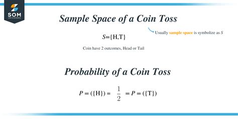 understanding basic coin