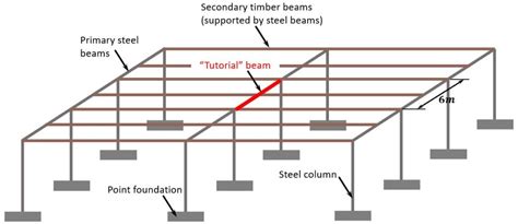 Understanding Beam and Its Privacy-Focused Approach