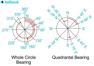 Understanding Bearing in Surveying