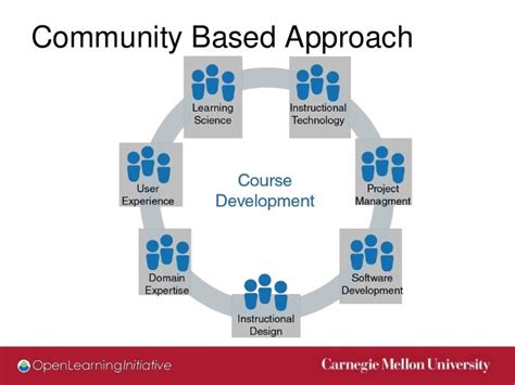Understanding Bgogo's Community-Driven Approach