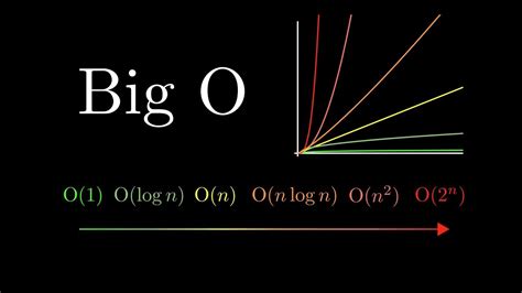 Understanding Big-O notation - Coen Goedegebure