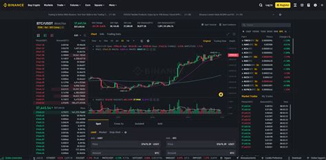 Understanding Binance's Bank Custody Program