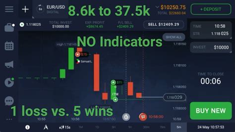 markets trading implementation