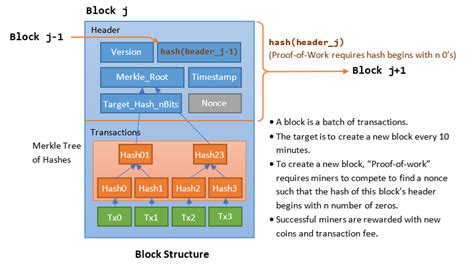 Understanding Bitcoin's Blockchain and Transaction Structure