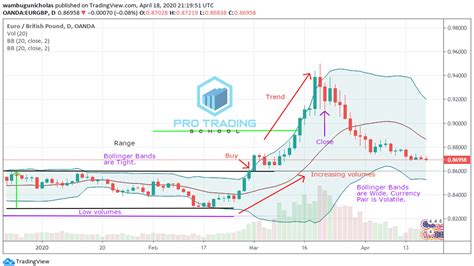 Understanding Bitcoin's Current Range-Bound Trading