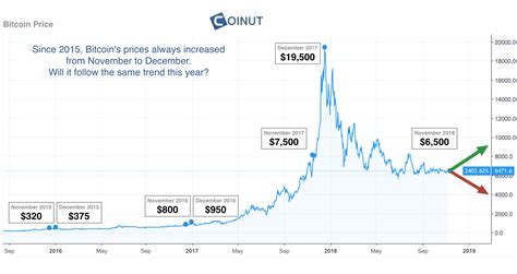 Understanding Bitcoin's Recent Price Drop