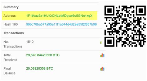 Understanding Bitcoin Addresses in Loss