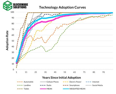 Understanding Bitcoin Adoption in Canada: Key Drivers and Trends