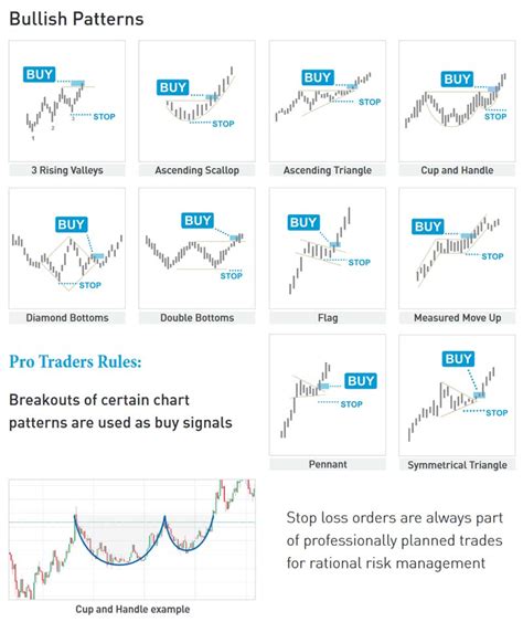 methodology for patterns