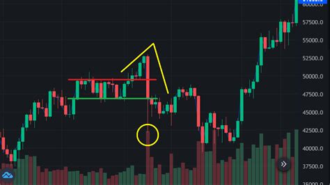Understanding Bitcoin Consolidation and Its Significance