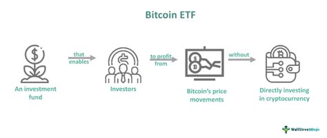 Understanding Bitcoin ETFs and Their Significance