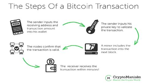 Understanding Bitcoin Transactions: A Step-by-Step Guide