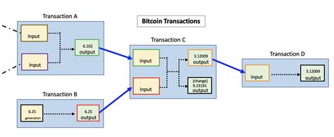 concept for blockchain